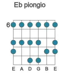 Guitar scale for Eb piongio in position 6